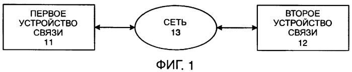 Система связи и способ связи (патент 2410842)
