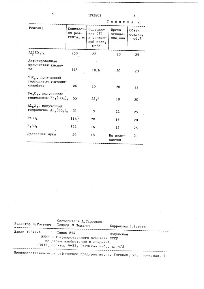 Способ очистки сточных вод от ионов фтора (патент 1393802)