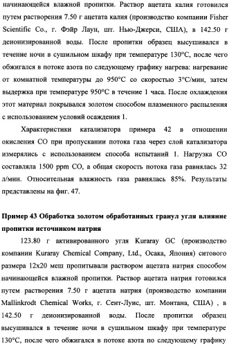 Наномерные золотые катализаторы, активаторы, твердые носители и соответствующие методики, применяемые для изготовления таких каталитических систем, особенно при осаждении золота на твердый носитель с использованием конденсации из паровой фазы (патент 2359754)