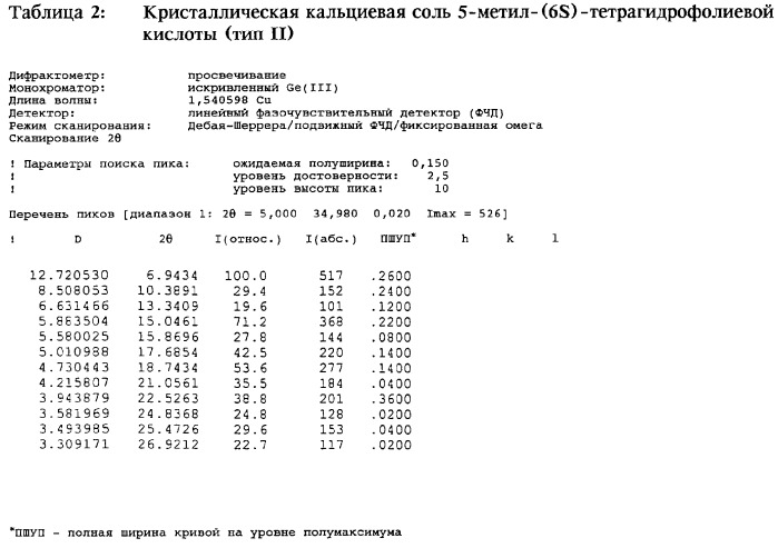 Кристаллические щелочно-земельные соли 5-метилтетрагидрофолиевой кислоты (варианты), способ их получения и композиция для фармацевтических средств и пищевых добавок (патент 2265605)