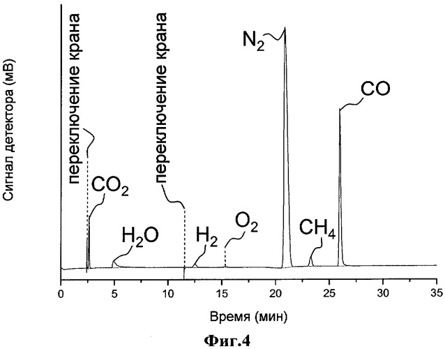 Способ и аппарат для газохроматографического анализа водородсодержащих газовых смесей (патент 2306555)