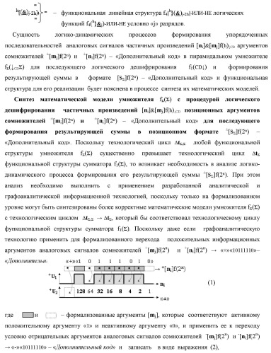 Способ формирования упорядоченных последовательностей аналоговых сигналов частичных произведений [ni]&amp;[mj]f(h) cd аргументов сомножителей &#177;[ni]f(2n) и &#177;[mj]f(2n) - &quot;дополнительный код&quot; в пирамидальном умножителе f ( cd ) для последующего логического дешифрования f1(cd ) и формирования результирующей суммы в формате &#177;[s ]f(2n) - &quot;дополнительный код&quot; и функциональная структура для его реализации (варианты русской логики) (патент 2463645)