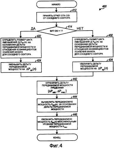 Управление помехой в системе беспроводной связи (патент 2390954)