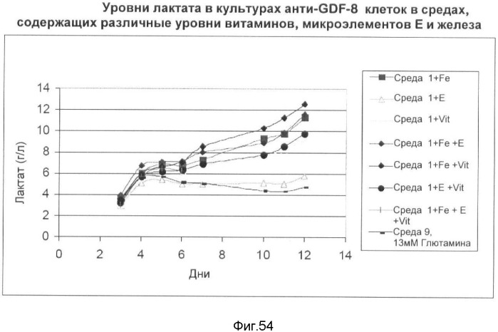 Получение рекомбинантного белка pфно-lg (патент 2458988)