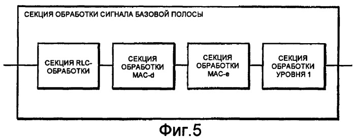 Способ управления скоростью передачи, базовая радиостанция и контроллер радиосети (патент 2374789)