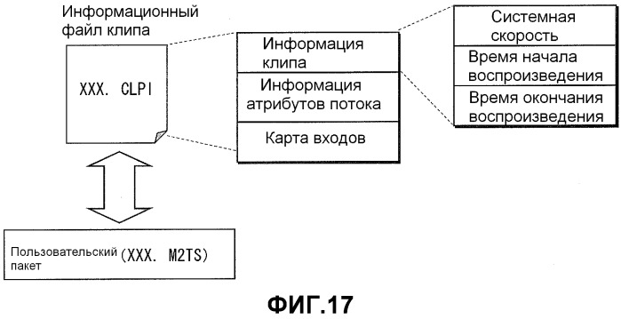 Уплотнение заголовков пакетов транспортного потока (патент 2517421)
