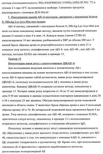 Композиции вакцин, содержащие наборы антигенов в виде амилоида бета 1-6 (патент 2450827)