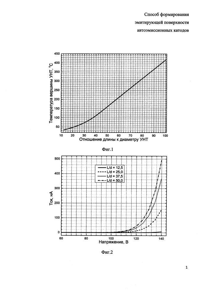 Способ формирования эмитирующей поверхности автоэмиссионных катодов (патент 2645153)