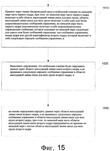 Методики использования линии связи для полудуплексных и полнодуплексных станций в беспроводной сети (патент 2476004)