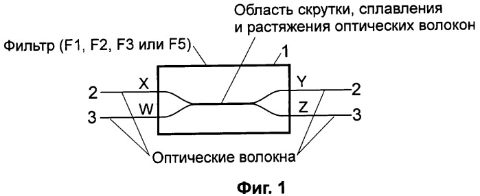 Коммутатор оптических сигналов (патент 2347248)