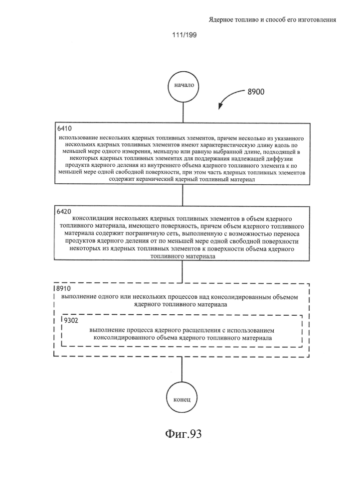 Ядерное топливо и способ его изготовления (патент 2601866)