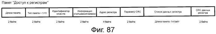 Устройство и способ реализации интерфейса высокоскоростной передачи данных (патент 2353066)