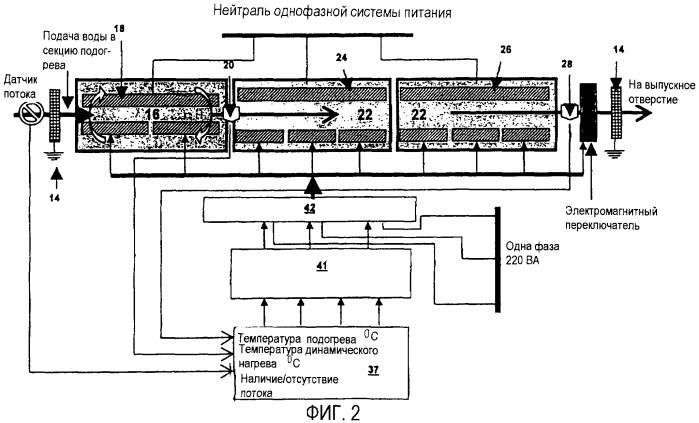 Система и способ для улучшенного нагревания текучей среды (патент 2462668)