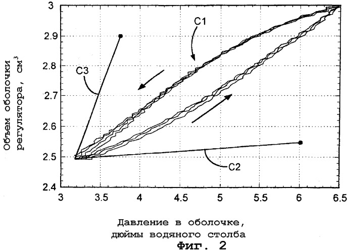 Сдвоенный последовательный регулятор давления для струйной печати (патент 2291059)