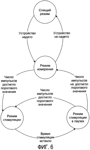 Устройство для коррекции характеристик сна (патент 2553185)