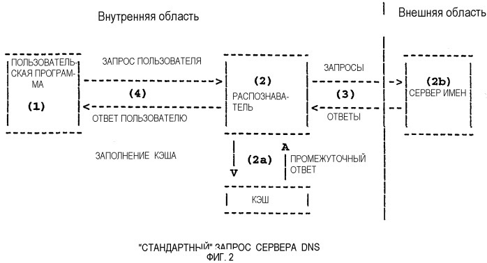 Способ обеспечения интернет-адресов, содержащих специальные символы (патент 2262808)