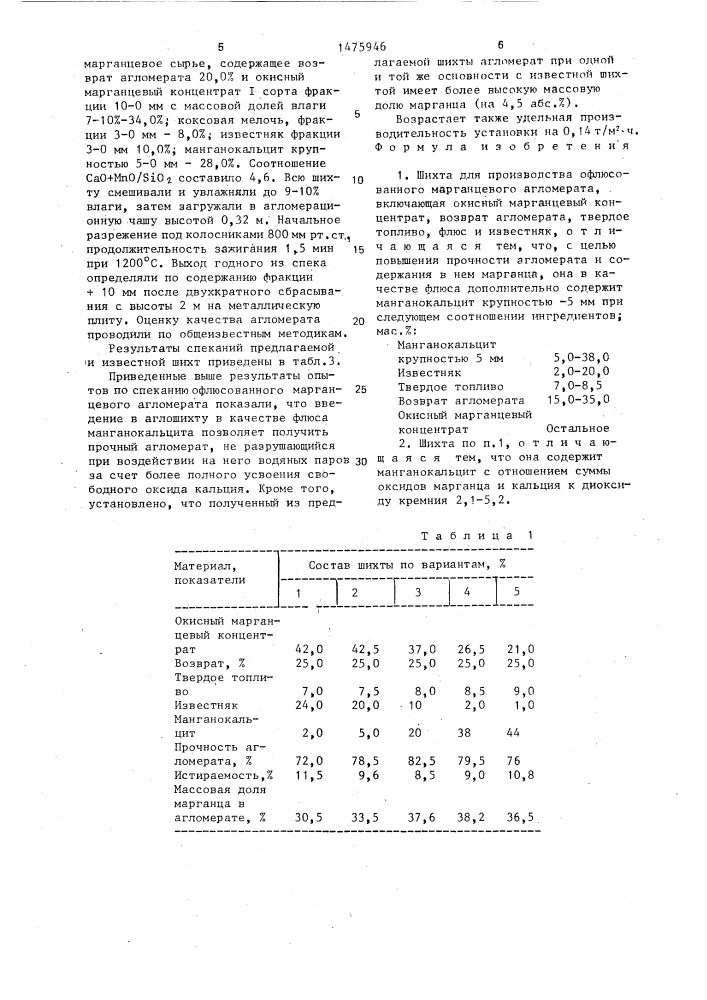 Шихта для производства офлюсованного марганцевого агломерата (патент 1475946)