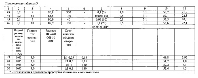 Способ разработки неоднородных по проницаемости нефтяных пластов (варианты) (патент 2547025)