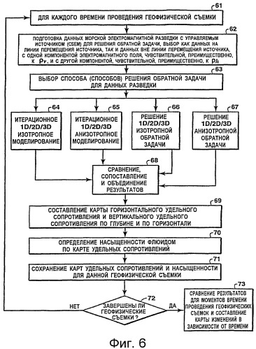 Анализ повторных съемок по данным электромагнитной разведки (патент 2428720)