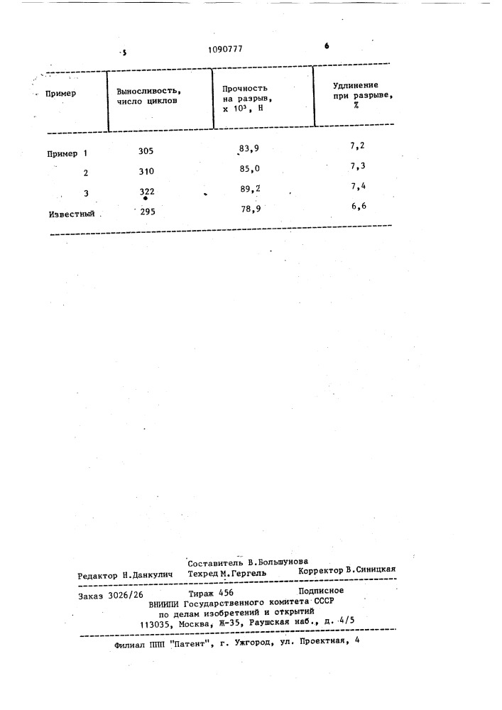 Замасливатель для шерстяного волокна (патент 1090777)