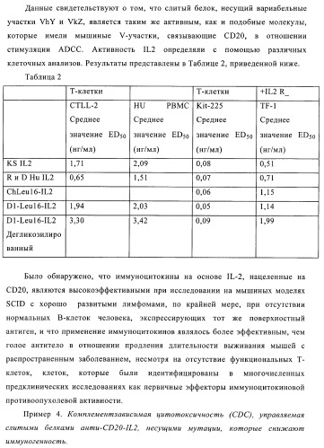 Полипептидные композиции, связывающие cd20 (патент 2396279)