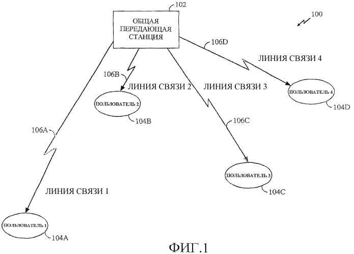 Управляемая передатчиком система с множественным доступом с кодовым разделением каналов, использующая многопользовательское разнесение для максимизации пропускной способности с обеспечением равноправного доступа пользователей (патент 2390971)
