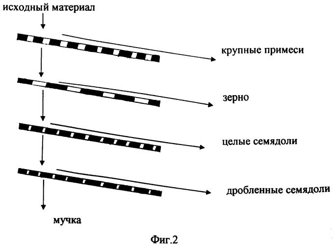 Способ уборки лущильных сортов гороха (патент 2280353)