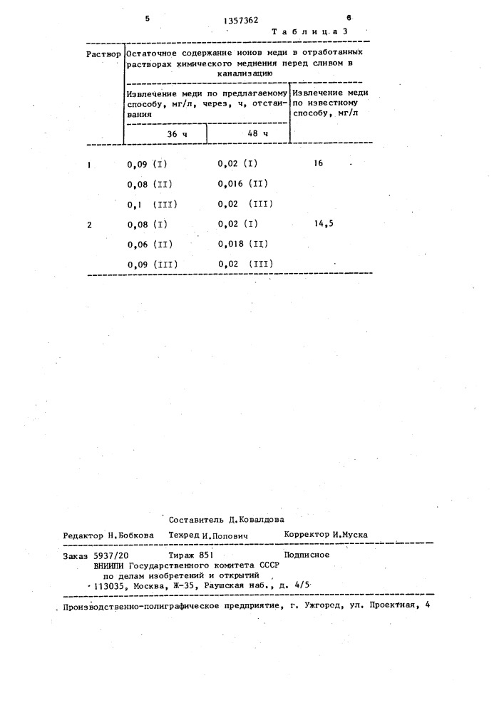 Способ извлечения меди из отработанных растворов химического меднения (патент 1357362)