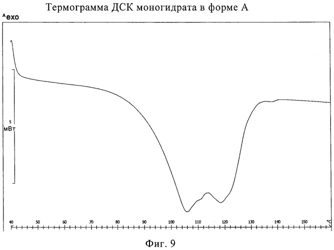 Новые твердые формы микробиоцида (патент 2470921)