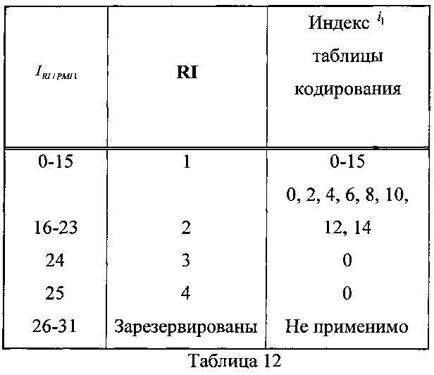 Способ и терминал для передачи обратной связью информации о состоянии канала (патент 2616156)