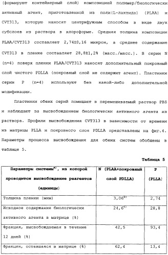 Полимерное покрытие для медицинских устройств (патент 2308976)