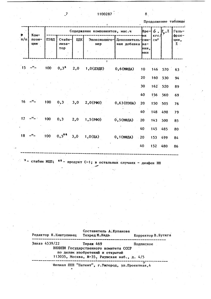 Сшиваемая полимерная композиция (патент 1100287)