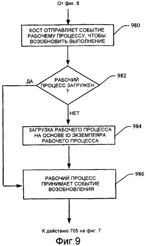 Моделирование пользовательского ввода и взаимодействия в приложениях на основе рабочего процесса (патент 2445688)