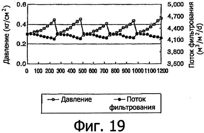 Устройство для тонкого фильтрования (патент 2337744)