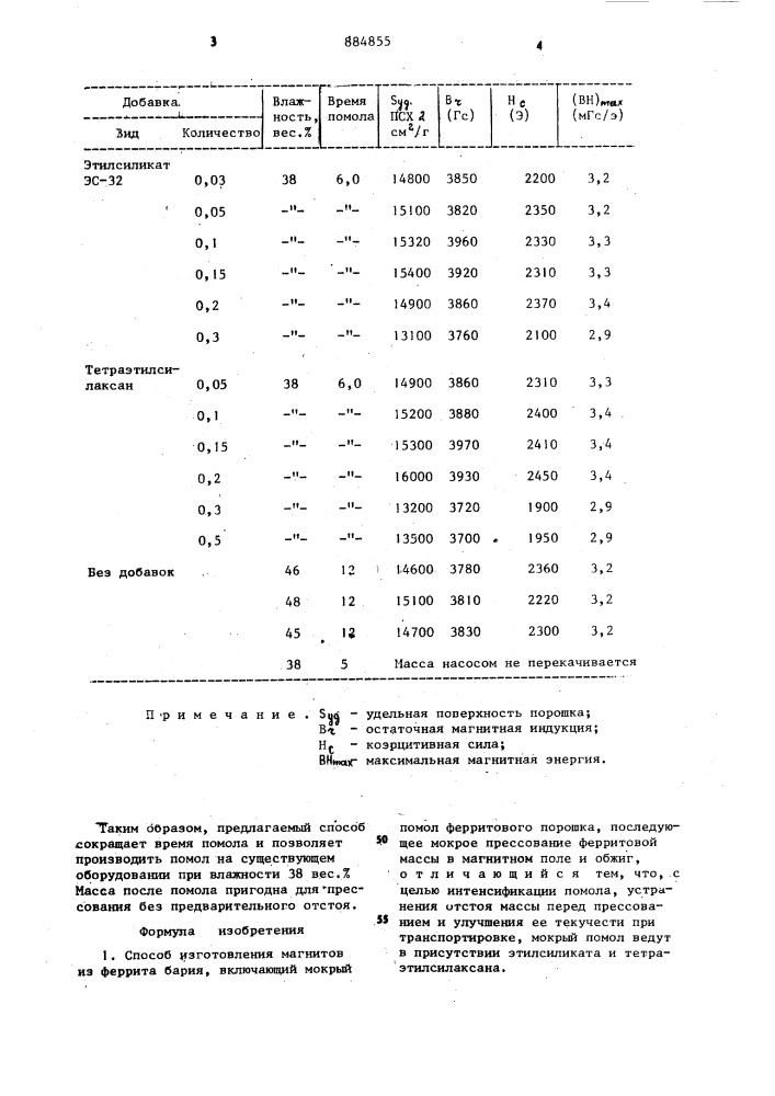 Способ изготовления магнитов из феррита бария (патент 884855)