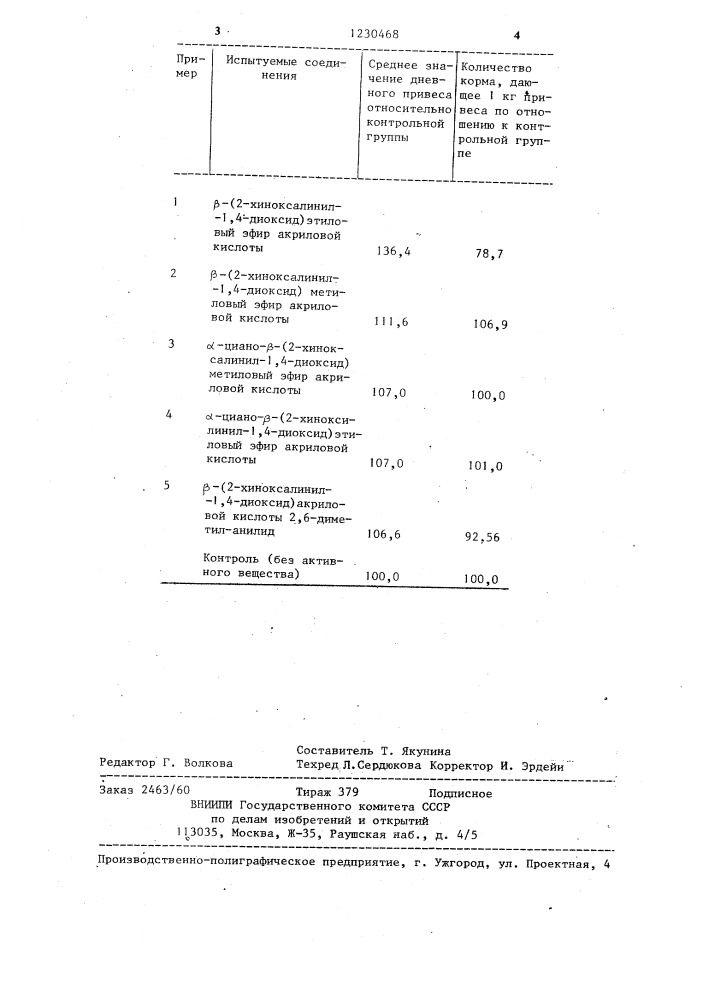 Способ получения производных хиноксалин-1,4-диоксида (патент 1230468)