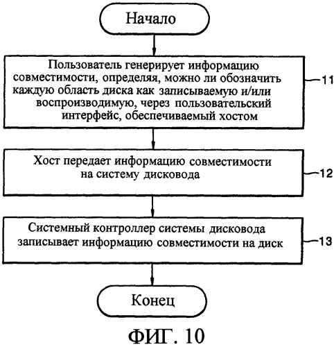 Информационный носитель записи, устройство для записи и/или воспроизведения данных в и/или из информационного носителя записи, способ записи и/или воспроизведения данных в и/или из информационного носителя записи и машиночитаемый носитель записи, на котором хранится программа для выполнения способа (патент 2303824)