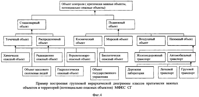 Многофункциональная космическая система автоматизированного управления и оперативного контроля (мониторинга) критически важных объектов и территорий союзного государства &quot;россия-беларусь&quot; (патент 2338233)