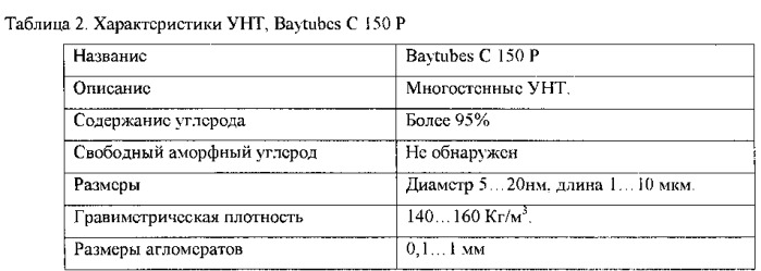 Способ получения наномодифицированного термопласта (патент 2547103)