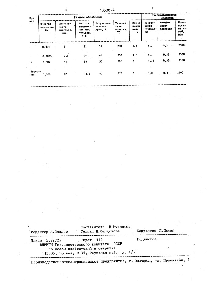 Способ поверхностного упрочнения быстрорежущей стали (патент 1353824)