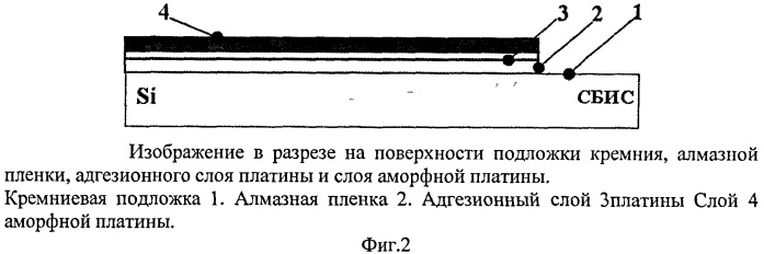 Интегральный коммутатор свч-сигналов (патент 2421851)