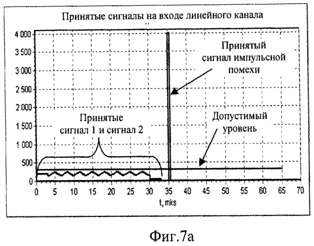 Способ стабилизации вероятности ложной тревоги (варианты) и устройство для его реализации (варианты) (патент 2518052)