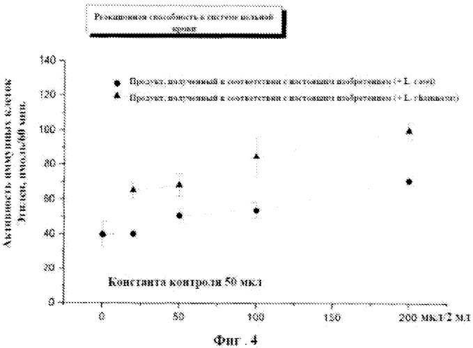 Способ получения ферментированного натурального продукта (патент 2528017)