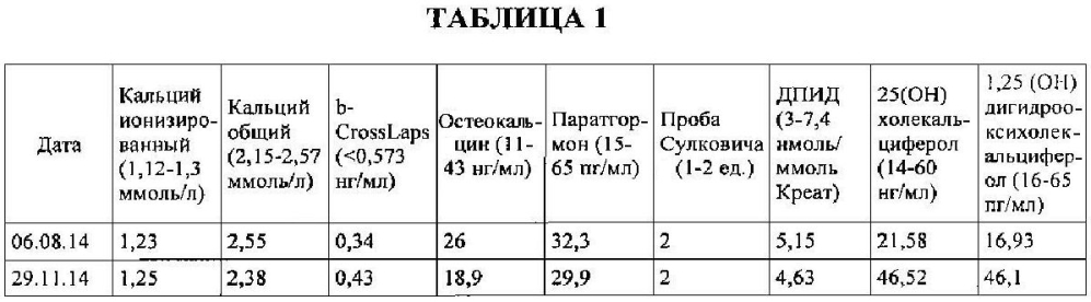 Способ восстановления хрящевой и костной ткани при остеопорозе (патент 2601112)