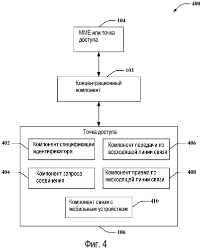 Концентратор для мультиплексирования соединений точки доступа с беспроводной сетью (патент 2491791)