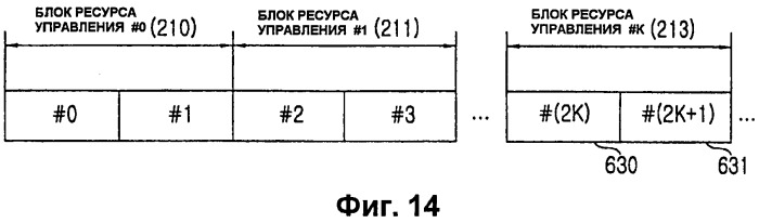 Способ и устройство назначения ресурсов канала управления в системе мобильной связи с использованием мультиплексирования с ортогональным частотным разделением (патент 2447600)