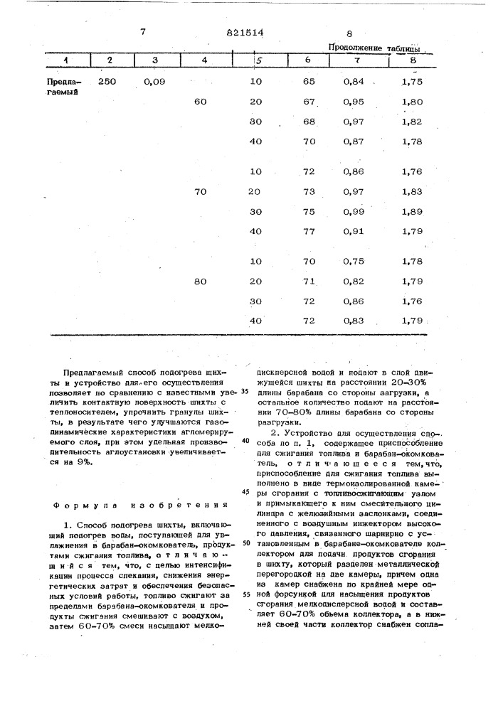 Способ подогрева шихты и устройстводля его осуществления (патент 821514)