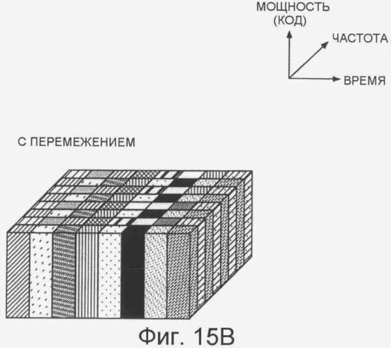Устройство и способ передачи сигнала по каналу нисходящей связи (патент 2405258)