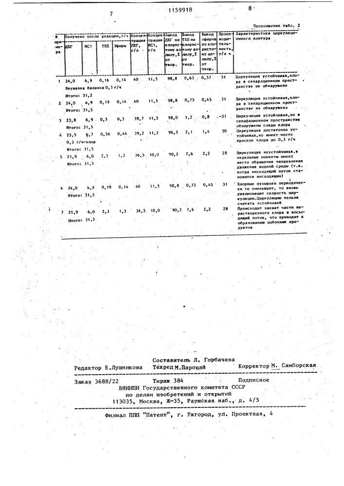 Способ получения дихлоргидрина глицерина (патент 1159918)