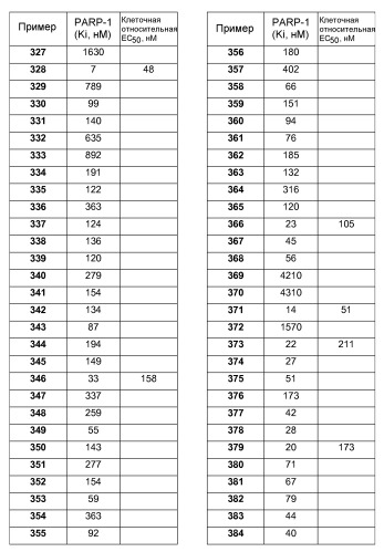 Ингибиторы поли(adp-рибозо)полимеразы (патент 2455286)